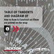 Jackson 14752 Table of Tangents