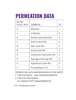 Global Glove 515-XL Permeation Data