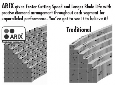 Diteq D11033 Cutting Speed and Blade Life
