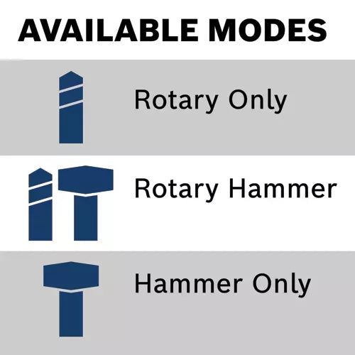 Bosch GBH18V-26K24A available modes
