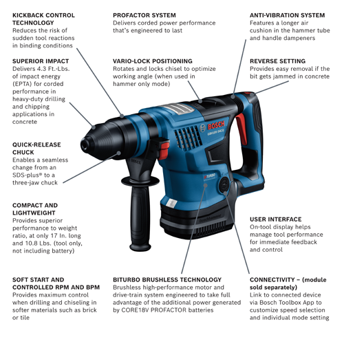 Bosch GBH18V-34CQN diagram