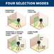 Bosch GCL100-40G selection modes