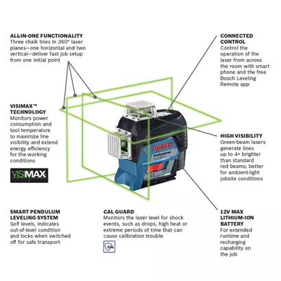 Bosch GLL3-330CG diagram
