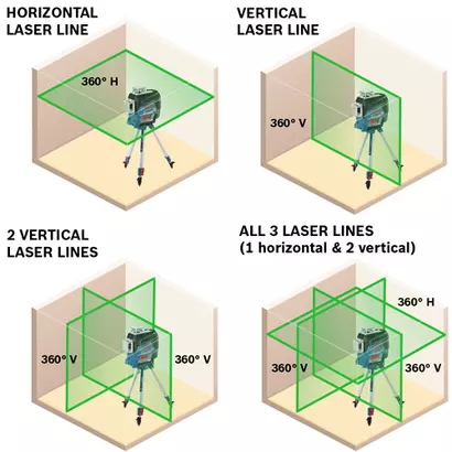 Bosch GLL3-330CG modes