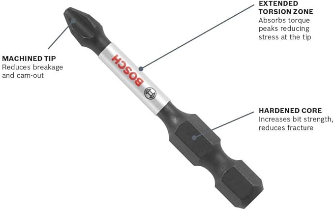 Bosch ITPH12B diagram