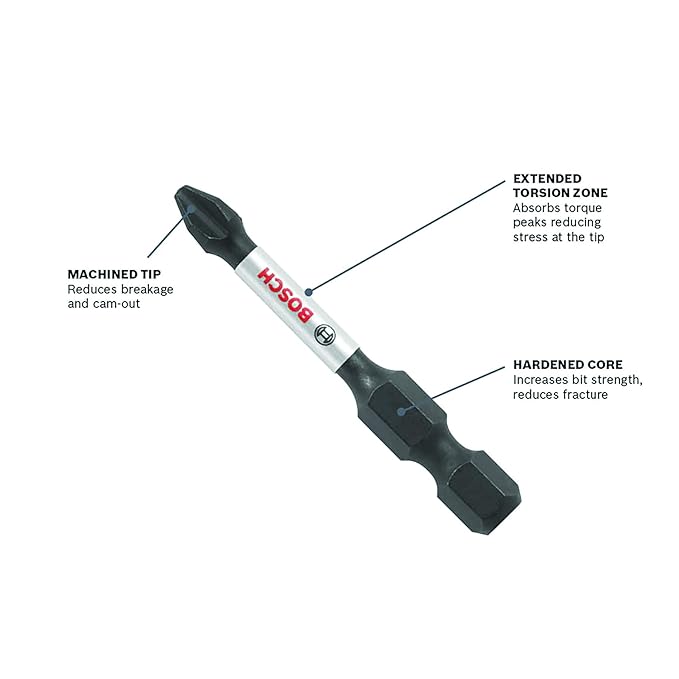 Bosch ITPH32B diagram