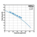 Tsurumi LB-480-62 Graph