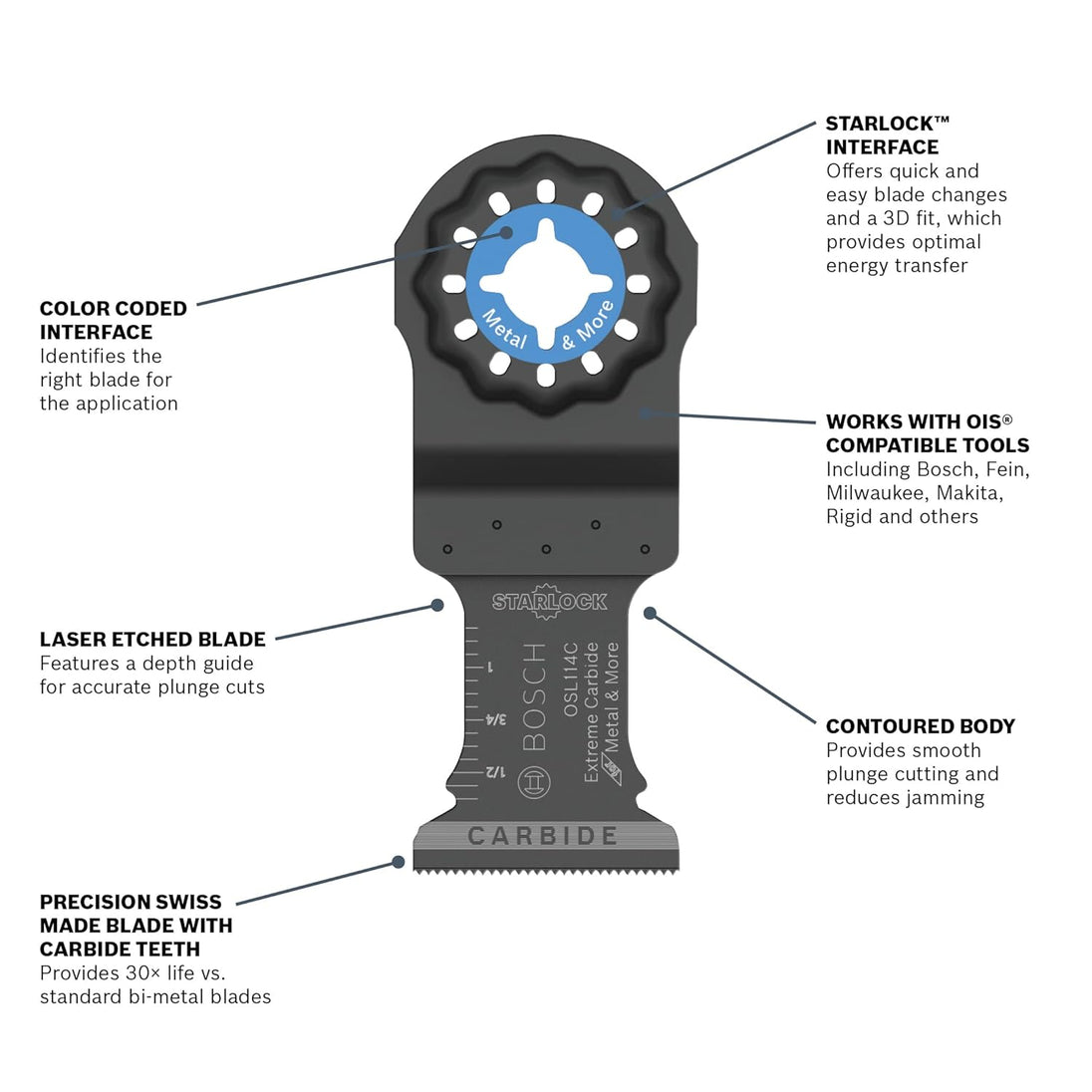 Bosch OSL114C-3 diagram