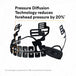 3M X5001V-ANSI pressure diffusion technology
