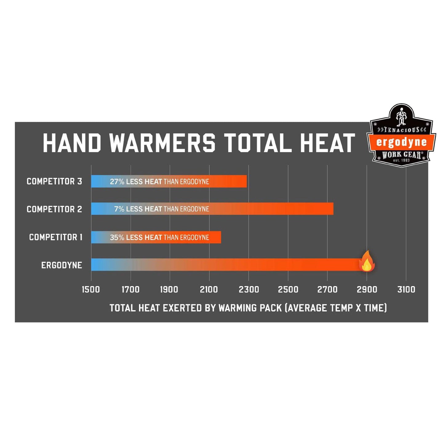 Ergodyne 16990 Total Heat