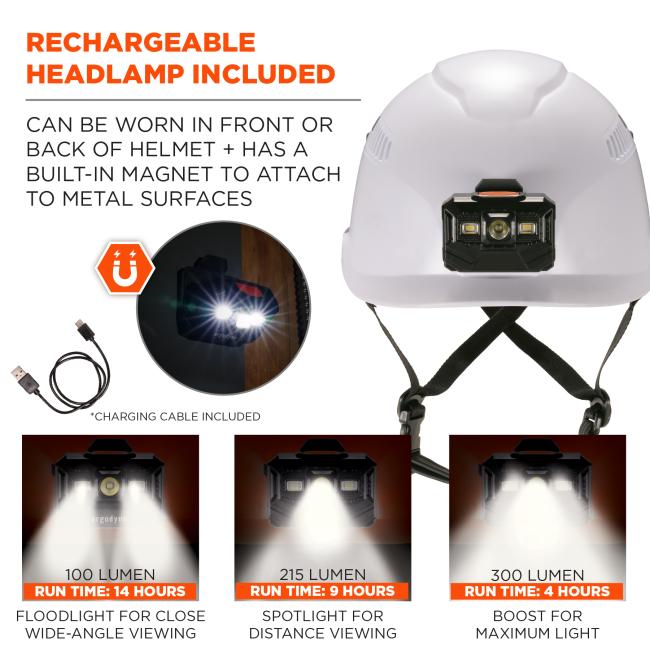 Ergodyne 60265 Rechargeable Headlamp