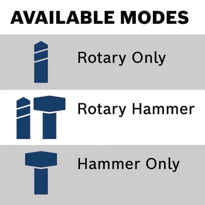 Bosch GBH18V-26DK24 available modes
